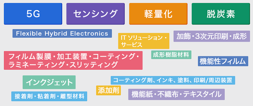 出展者キーワード